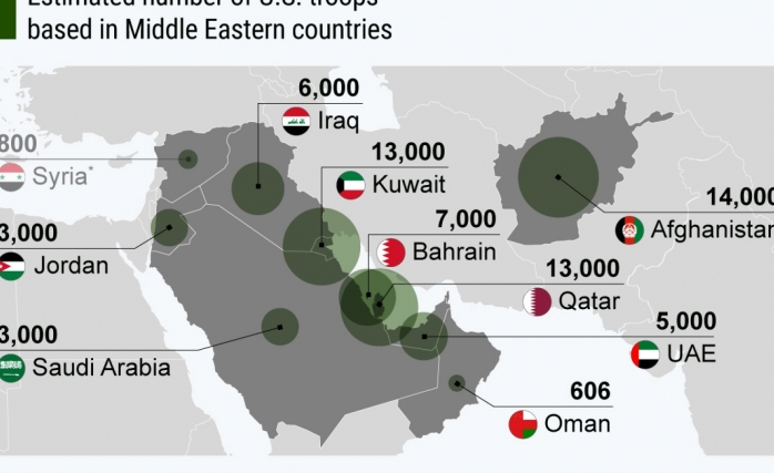ABD'nin Ortadoğu Üsleri Alarma Geçti 